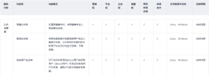 华为云耀L实例测评丨搭建官网小程序及轻量业务上云体验-哈喽生活网