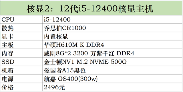 DIY电脑不求人，电脑组装机配置及价格一览！插图44