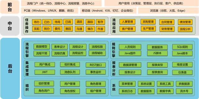 开源低代码快速开发平台插图11