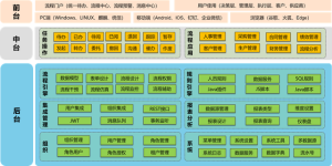 开源低代码快速开发平台-哈喽生活网