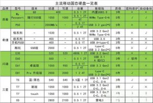 移动固态硬盘（PSSD）怎么选？-哈喽生活网