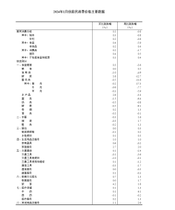 国家统计局:2024年1月CPI同比下降0.8%环比上涨0.3%-哈喽生活网