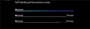 苹果发布新款MacBookPro搭载M3系列芯片-哈喽生活网