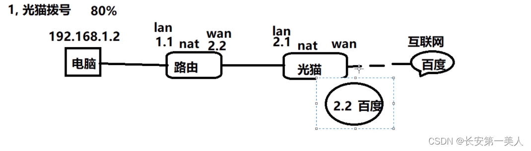 openwrt的基本知识与操作插图44