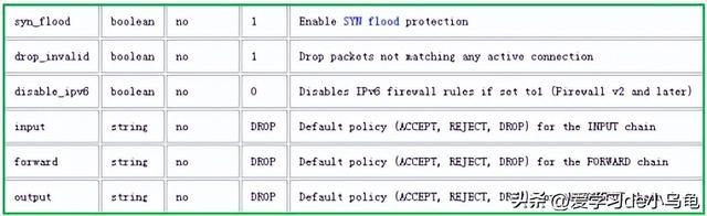 27.OpenWrt防火墙介绍openwrt入门经典教程插图11