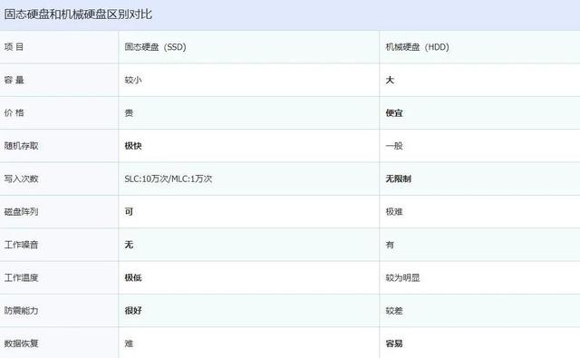 机械硬盘与固态硬盘到底有什么区别？超详细解析，收藏备用！插图