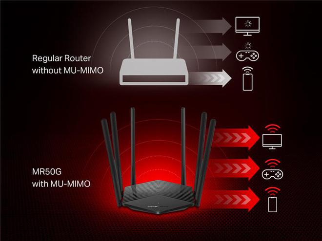 Wi-Fi 7快来了，要不要升级？一文带你了解Wi-Fi插图55