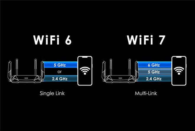 Wi-Fi 7快来了，要不要升级？一文带你了解Wi-Fi插图99