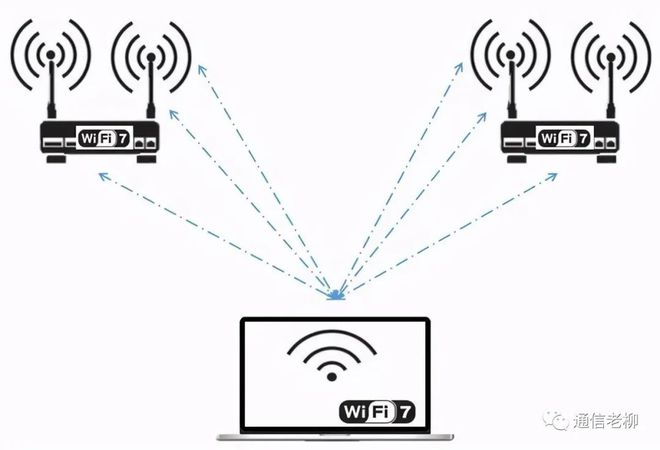 全能的WiFi 7成为5G的最大威胁，让运营商赚不到钱插图22