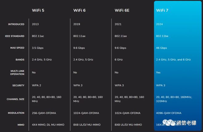 全能的WiFi 7成为5G的最大威胁，让运营商赚不到钱插图33