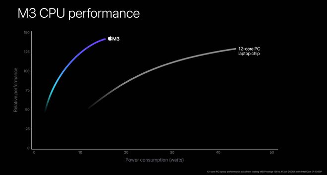 半小时搞定Mac大事！苹果M3芯片三箭齐发插图33