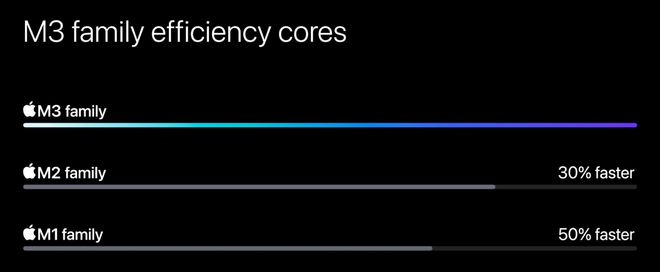 半小时搞定Mac大事！苹果M3芯片三箭齐发插图55
