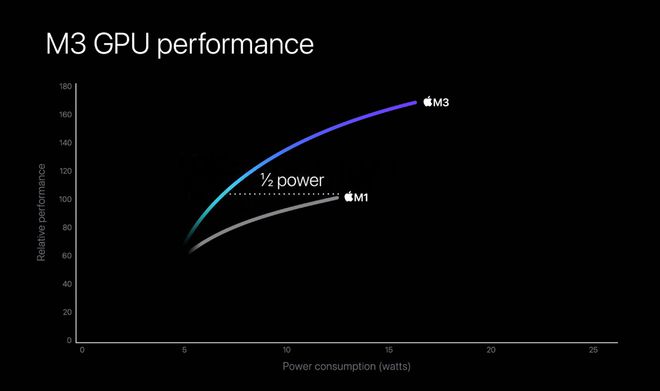 半小时搞定Mac大事！苹果M3芯片三箭齐发插图44
