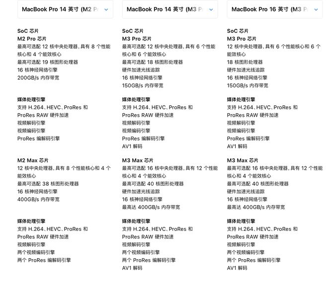 半小时搞定Mac大事！苹果M3芯片三箭齐发插图99