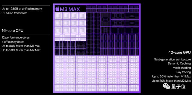 苹果3纳米M3芯片首发即Max，顶配56000元最强笔记本抱回家插图2121