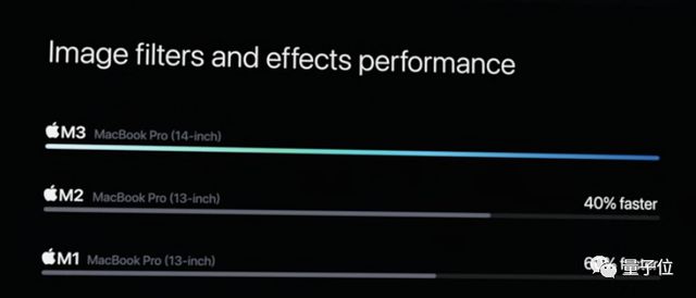 苹果3纳米M3芯片首发即Max，顶配56000元最强笔记本抱回家插图2525