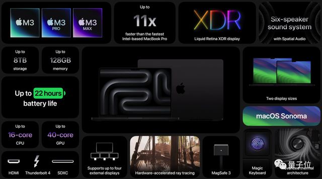 苹果3纳米M3芯片首发即Max，顶配56000元最强笔记本抱回家插图3434
