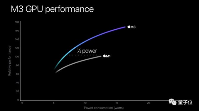 苹果3纳米M3芯片首发即Max，顶配56000元最强笔记本抱回家插图1111