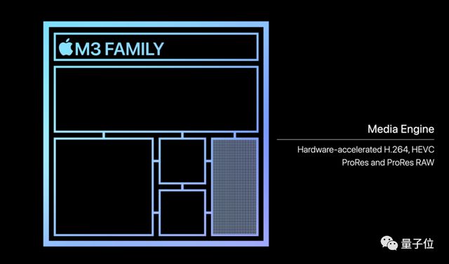 苹果3纳米M3芯片首发即Max，顶配56000元最强笔记本抱回家插图1818