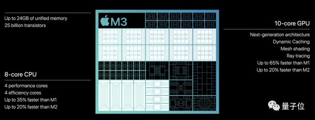 苹果3纳米M3芯片首发即Max，顶配56000元最强笔记本抱回家插图1919