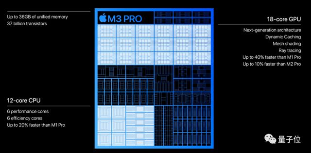 苹果3纳米M3芯片首发即Max，顶配56000元最强笔记本抱回家插图2020