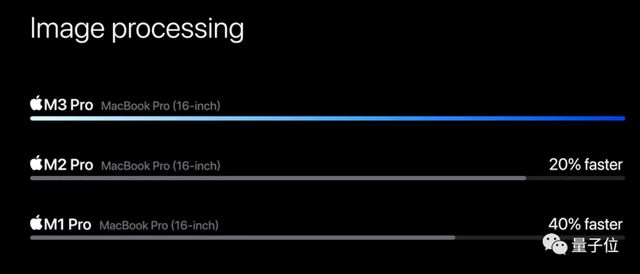 苹果3纳米M3芯片首发即Max，顶配56000元最强笔记本抱回家插图2727