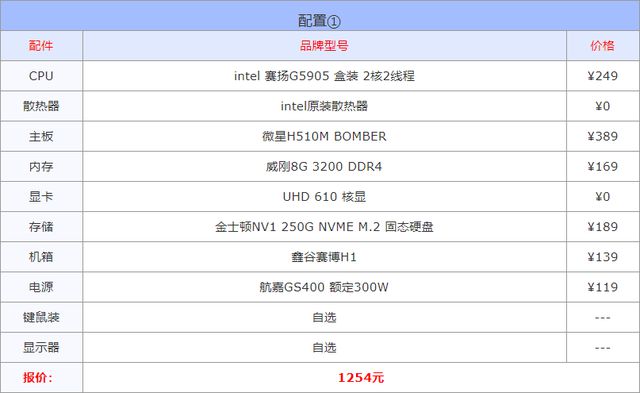 2022年高性价比组装电脑配置单推荐「高弹性电脑配置方案」插图11