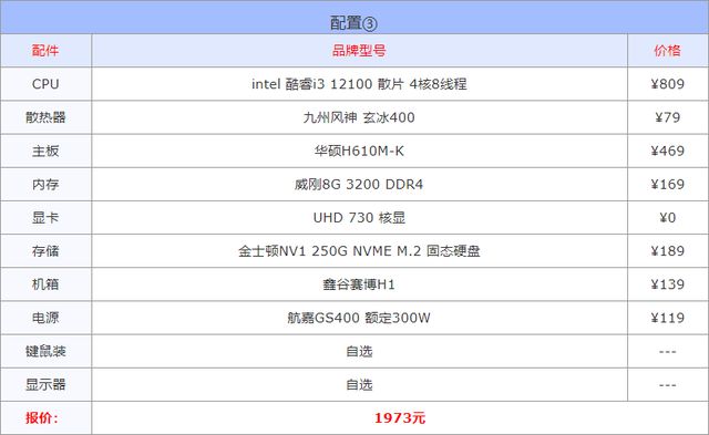 2022年高性价比组装电脑配置单推荐「高弹性电脑配置方案」插图33