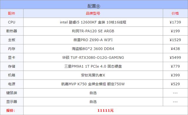 2022年高性价比组装电脑配置单推荐「高弹性电脑配置方案」插图88