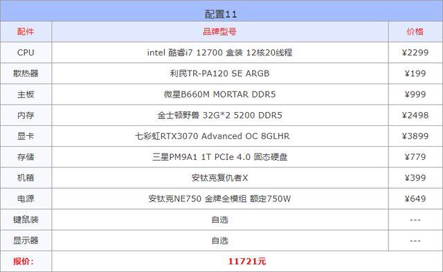 2022年高性价比组装电脑配置单推荐「高弹性电脑配置方案」插图1111