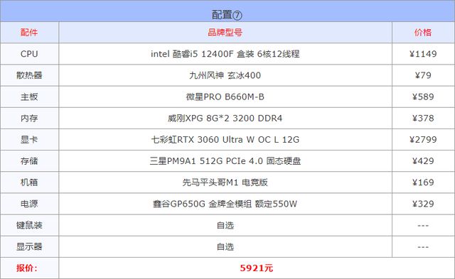 2022年高性价比组装电脑配置单推荐「高弹性电脑配置方案」插图77