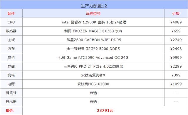 2022年高性价比组装电脑配置单推荐「高弹性电脑配置方案」插图1212