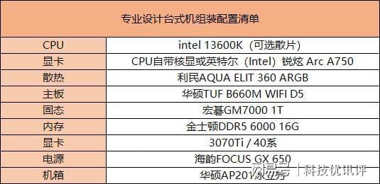 台式机组装配置清单大全，普通办公、专业设计、娱乐游戏！插图11