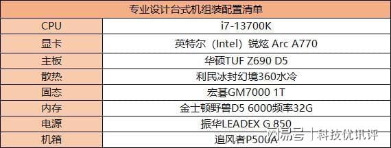 台式机组装配置清单大全，普通办公、专业设计、娱乐游戏！插图33