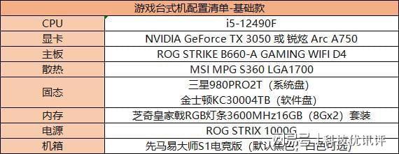 台式机组装配置清单大全，普通办公、专业设计、娱乐游戏！插图44