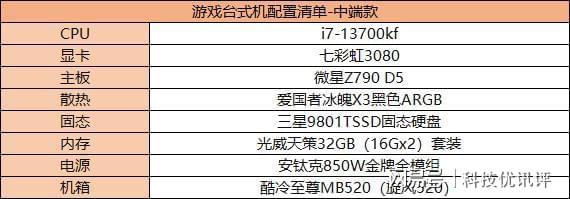 台式机组装配置清单大全，普通办公、专业设计、娱乐游戏！插图55