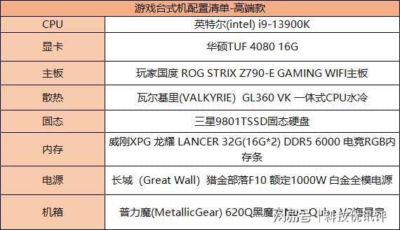 台式机组装配置清单大全，普通办公、专业设计、娱乐游戏！插图66