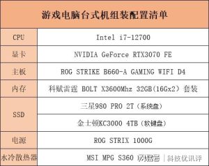 台式机组装配置清单大全，普通办公、专业设计、娱乐游戏！-哈喽生活网