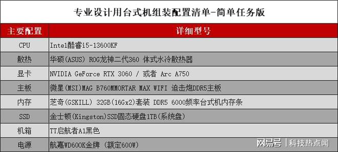 抄好这份台式机组装配置清单，分分钟get梦中情机插图44