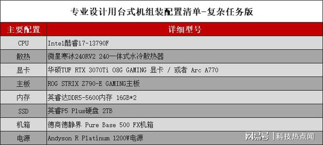 抄好这份台式机组装配置清单，分分钟get梦中情机插图55