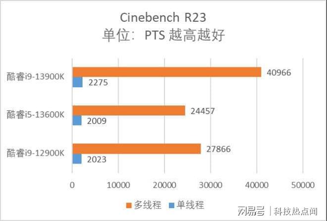 抄好这份台式机组装配置清单，分分钟get梦中情机插图11