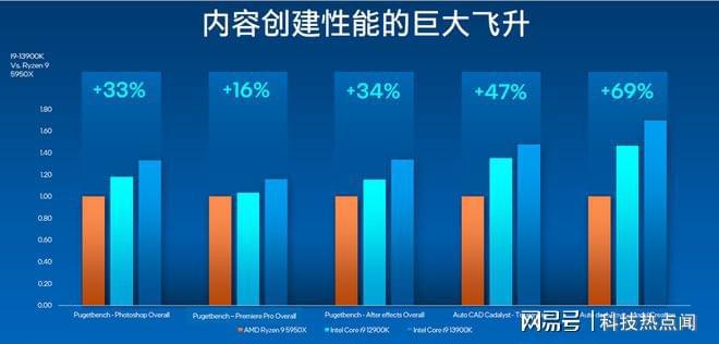 抄好这份台式机组装配置清单，分分钟get梦中情机插图22