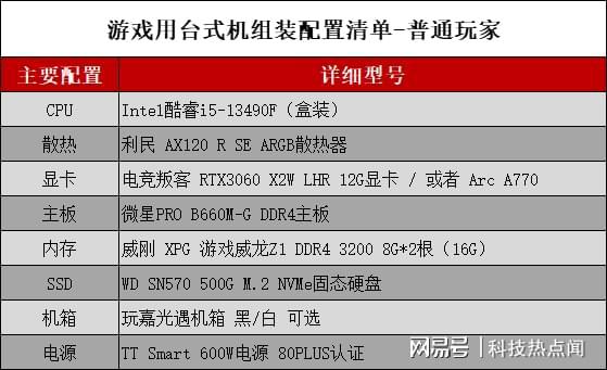 抄好这份台式机组装配置清单，分分钟get梦中情机插图66