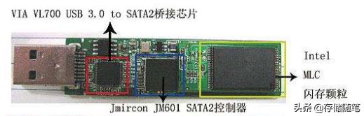 科普揭秘！U盘跟固态硬盘SSD有什么关系？插图22