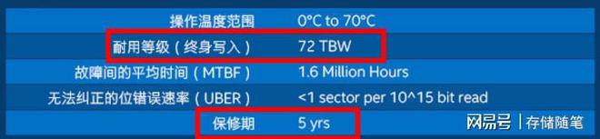 SSD固态硬盘的寿命可以满足正常的需要吗？插图