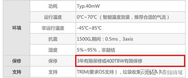 SSD固态硬盘的寿命可以满足正常的需要吗？插图11