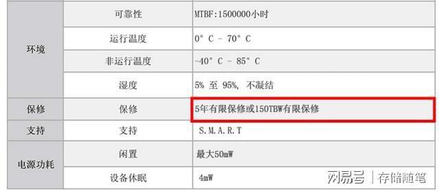 SSD固态硬盘的寿命可以满足正常的需要吗？插图22