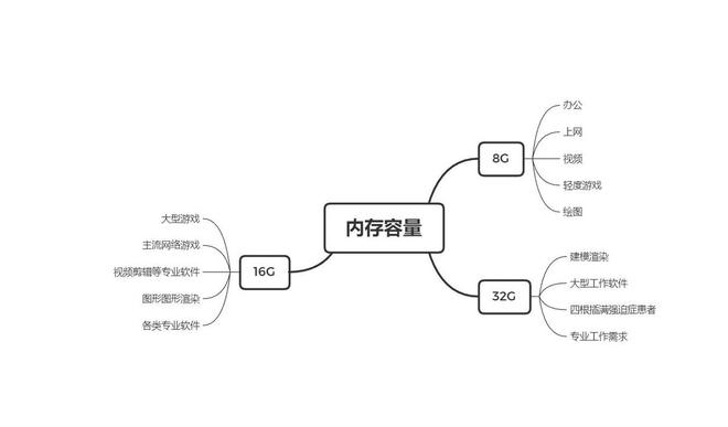 笔记本电脑什么配置好，盘点小白们看不懂的各个参数，建议收藏插图11