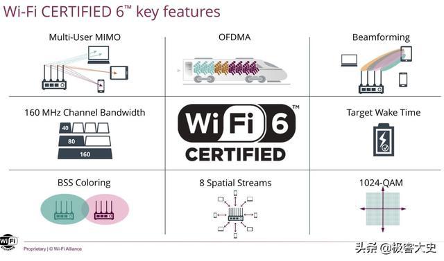 这次终于把WiFi6讲清楚了，看完就不怕再被商家坑了插图