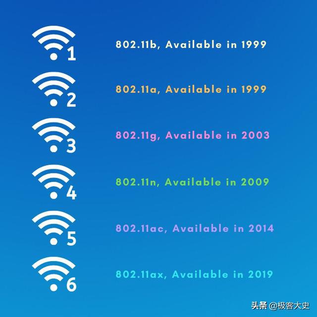 这次终于把WiFi6讲清楚了，看完就不怕再被商家坑了插图11